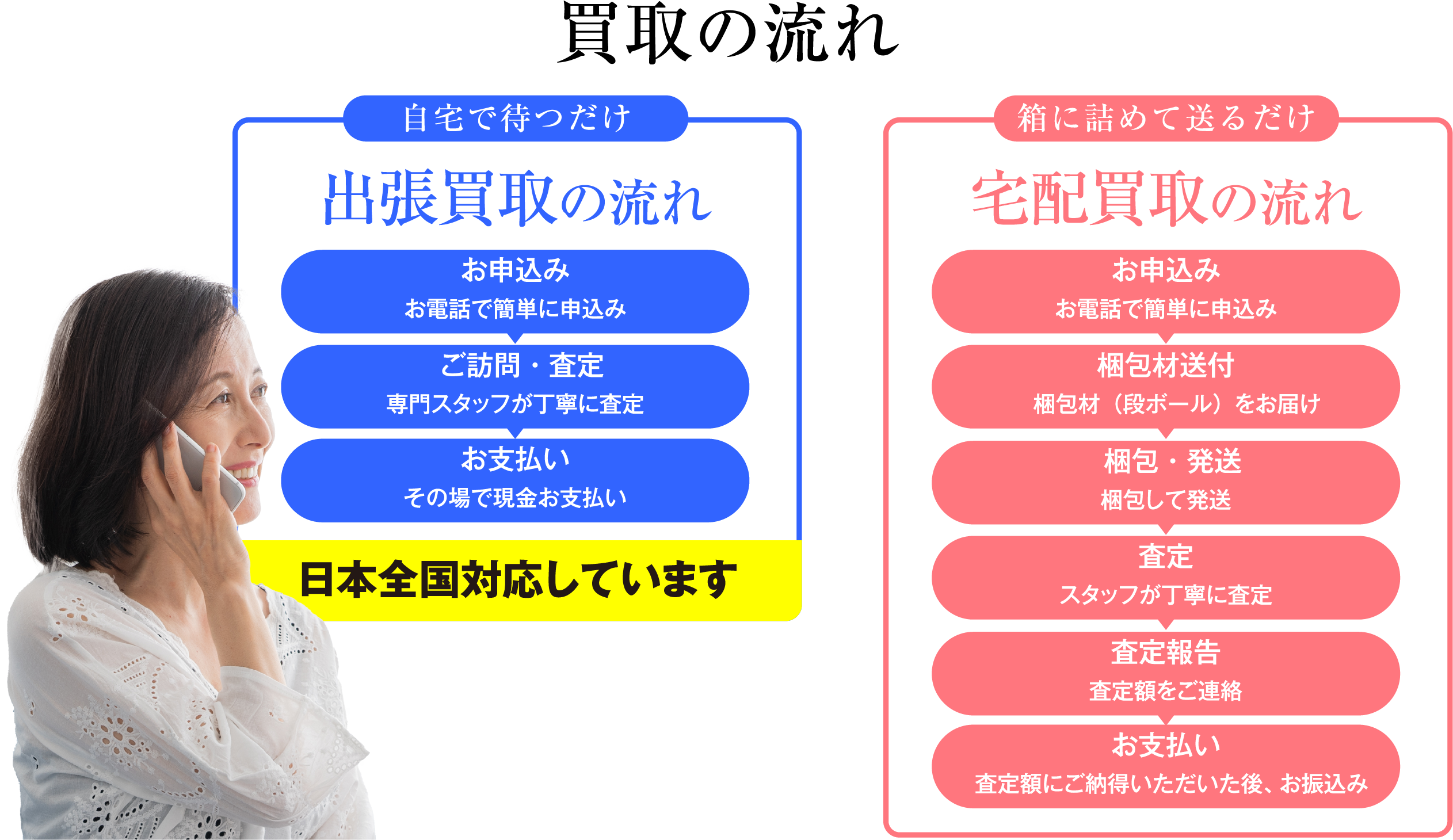 買取の流れ 自宅で待つだけ 出張買取の流れ お申込み お電話で簡単に申込 ご訪問・査定 専門スタッフが丁寧に査定 お支払い その場で現金お支払い 日本全国対応しています 箱に詰めて送るだけ 宅配買取の流れ お申込み お電話で簡単に申込 梱包材送付 梱包材(段ボール)をお届け 梱包・発送 梱包して発送 査定 スタッフが丁寧に査定 査定報告 査定額をご連絡 お支払い 査定額にご納得いただいた後、お振込み
