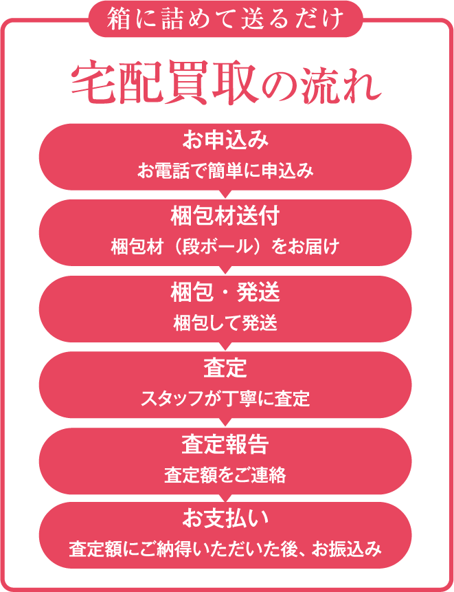 箱に詰めて送るだけ 宅配買取の流れ お申込み お電話で簡単に申込 梱包材送付 梱包材(段ボール)をお届け 梱包・発送 梱包して発送 査定 スタッフが丁寧に査定 査定報告 査定額をご連絡 お支払い 査定額にご納得いただいた後、お振込み
